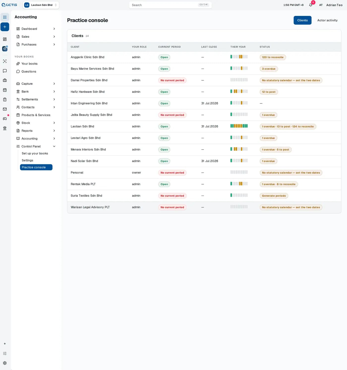 The OCTIS practice console listing client companies with their current period, last close, year progress and what needs attention
